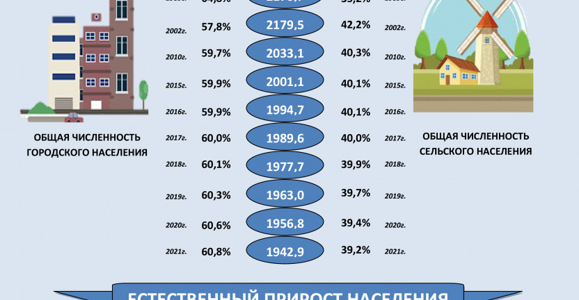 Численность населения